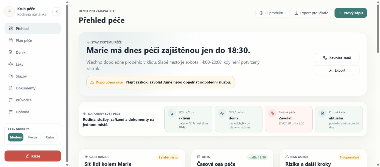 Kruh péče: rodinná nástěnka s přehledem zajištěné péče, doporučenou akcí a navigací